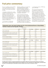 Fuel price commentary – 2023 spring