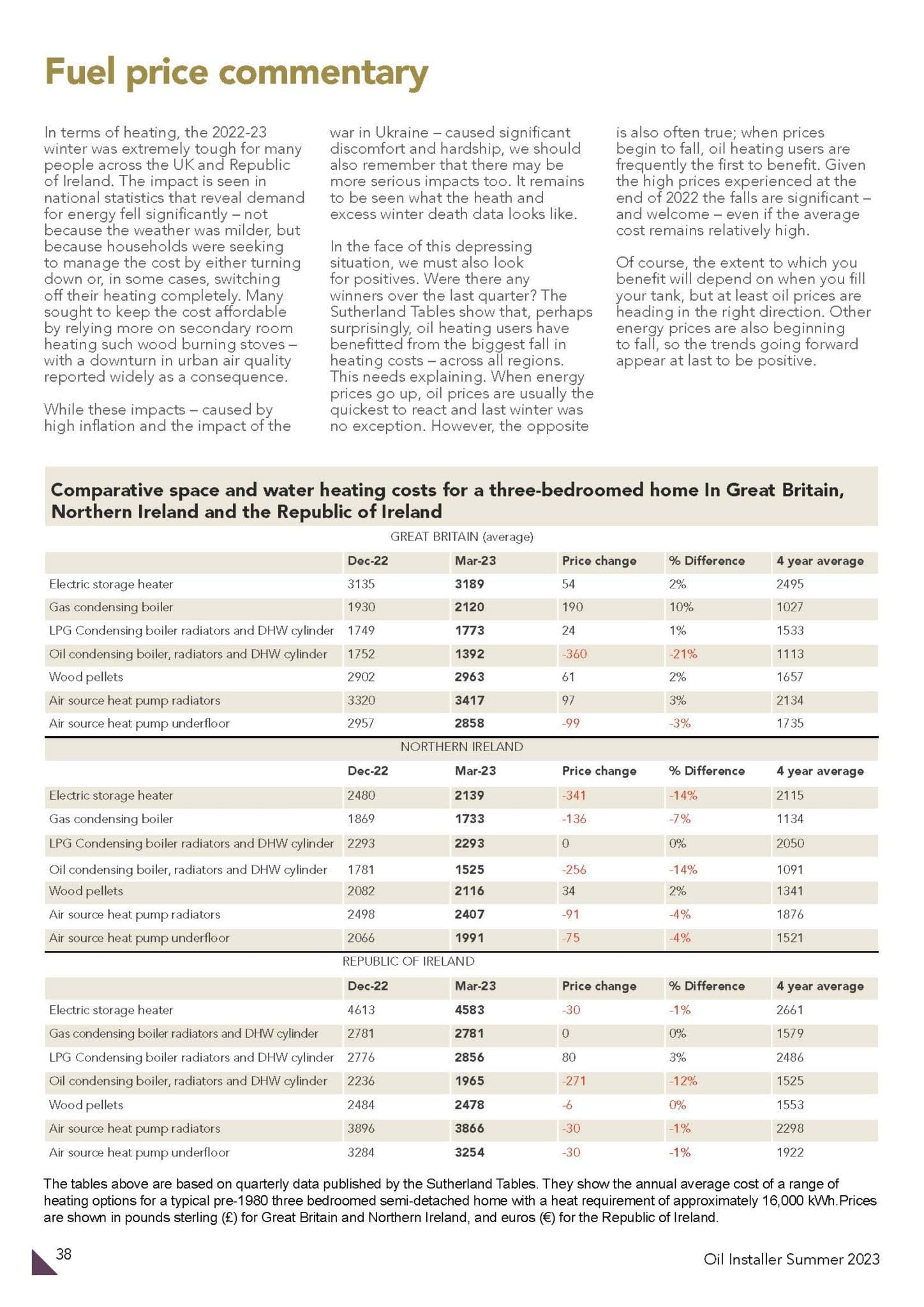 Fuel price commentary – 2023 summer