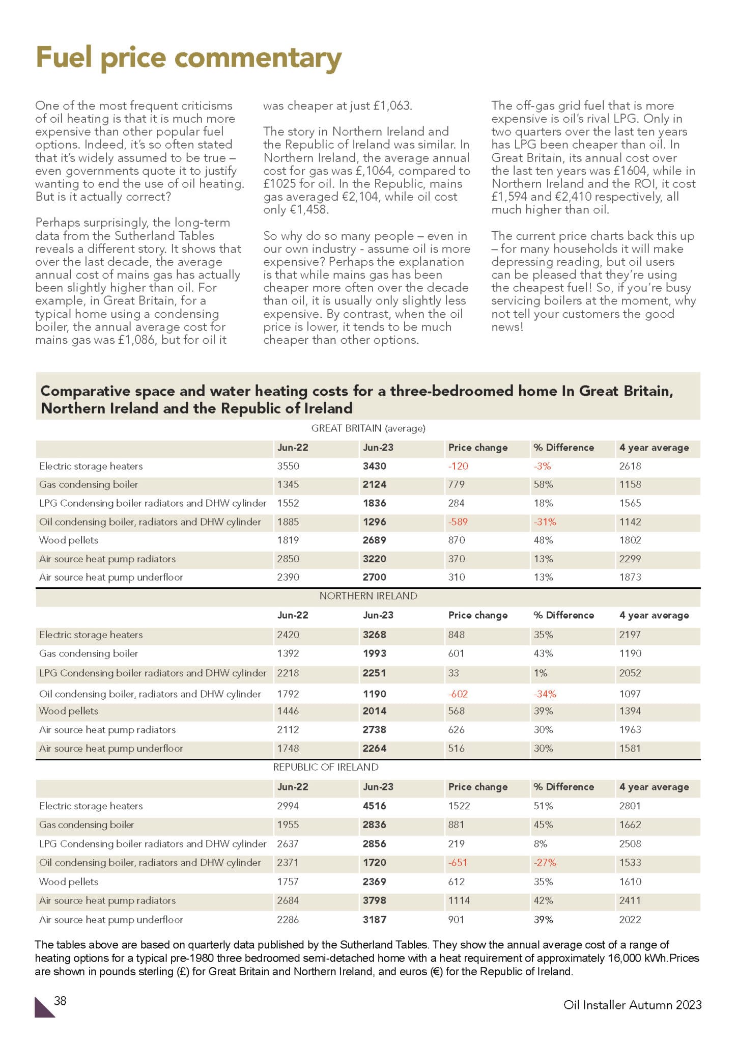 Fuel price commentary – 2023 autumn