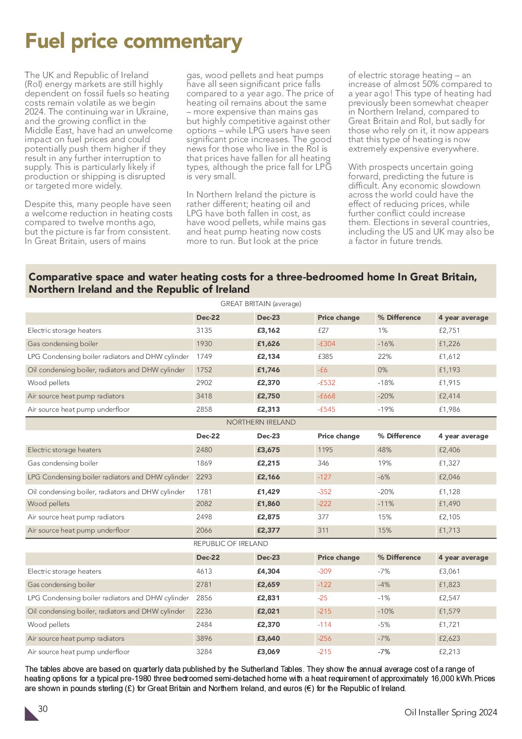 Fuel price commentary – 2024 Spring