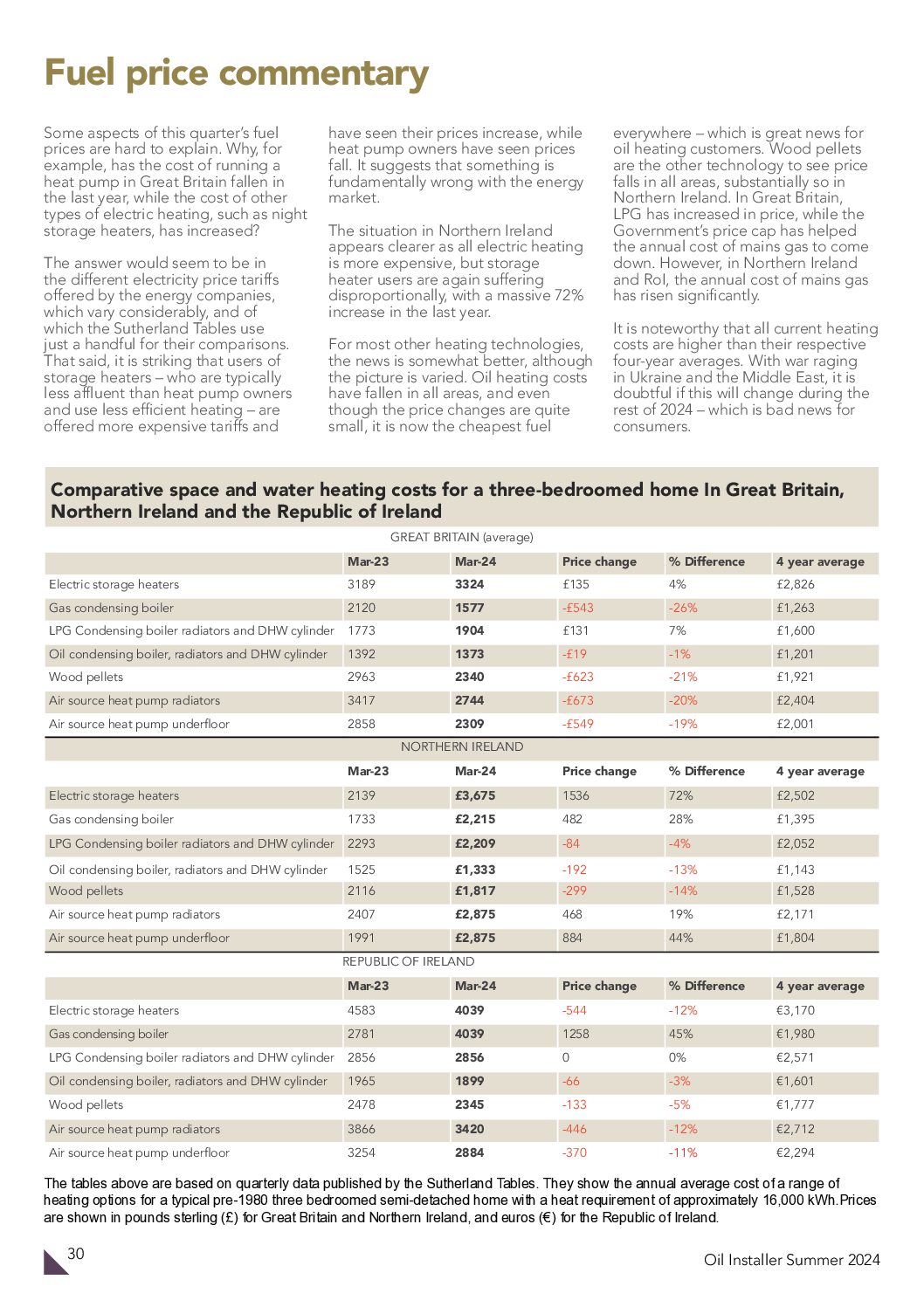 Fuel price commentary – 2024 Summer