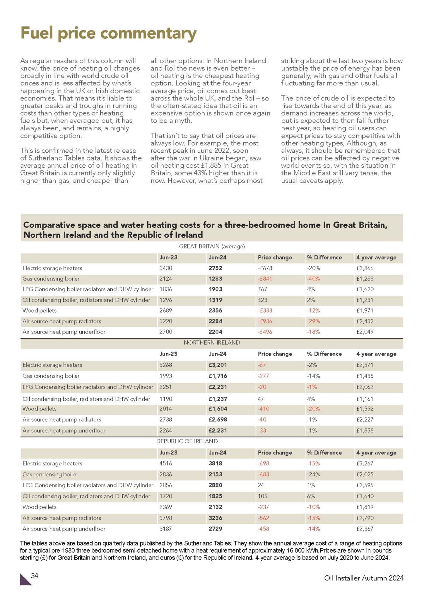 Fuel price commentary – 2024 Autumn